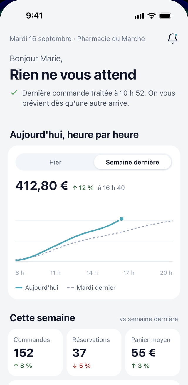 Accueil de l’application Nexum Pro, avec le chiffre d’affaires heure par heure